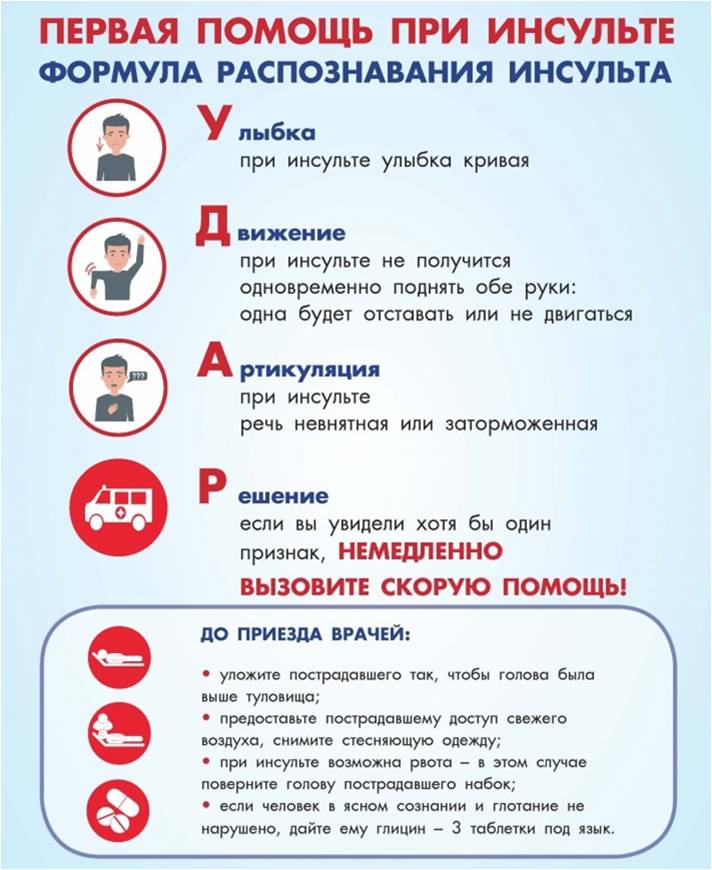 Первая помощь при инсульте презентация