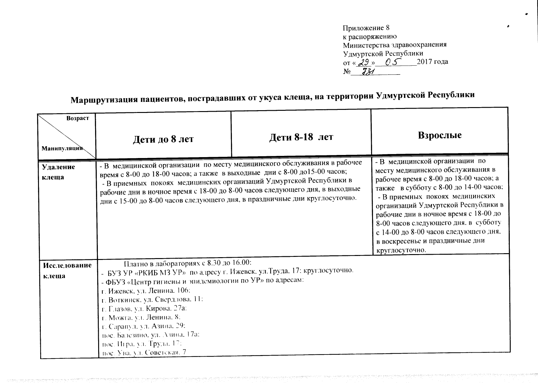 Алгоритм действий при укусе клеща