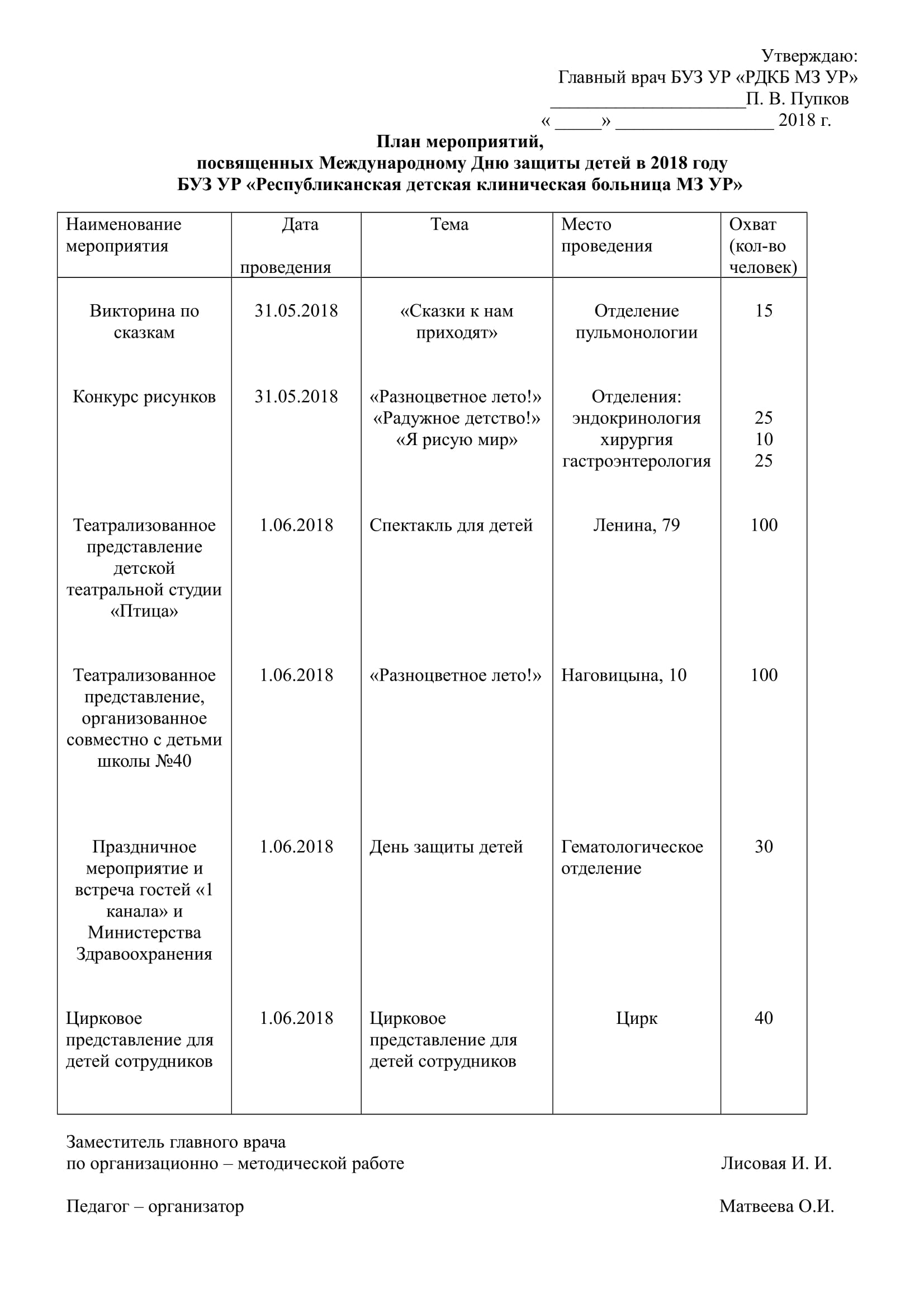 План мероприятий, посвященных Международному Дню защиты детей в 2018 году с  участием звезд 