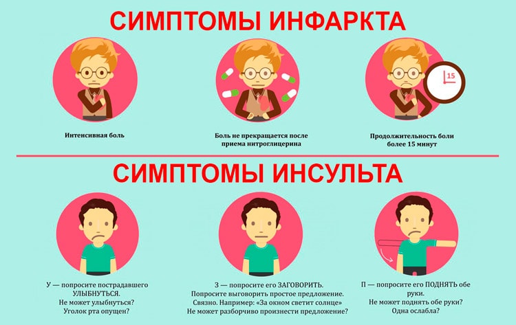 Как выглядит сердечный приступ у человека Профилактика инсульта